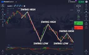 Maximize Your Profits with Online Trading Pocket Option Maximize Your Profits with Online Trading Pocket Option