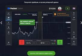 Innovative Strategies Bot for Pocket Option